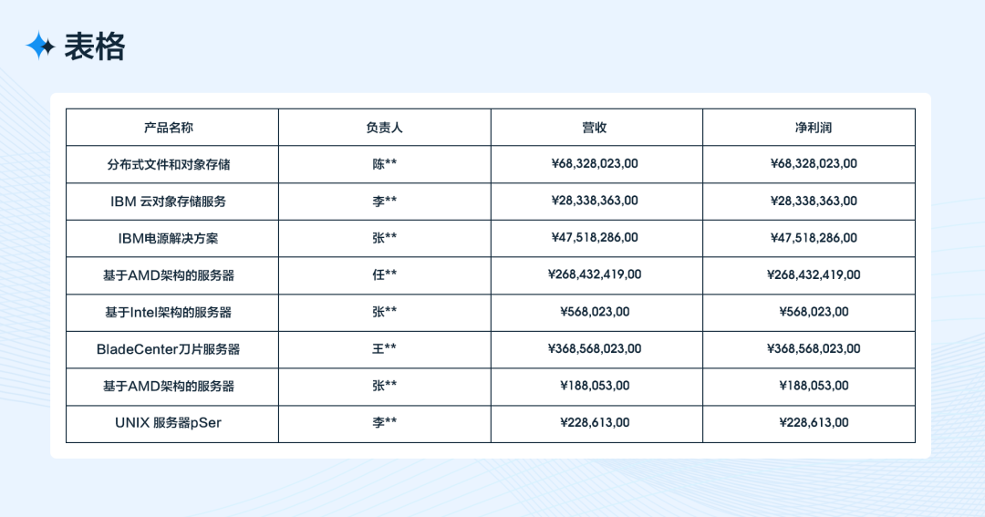 B端工作台设计思路解析